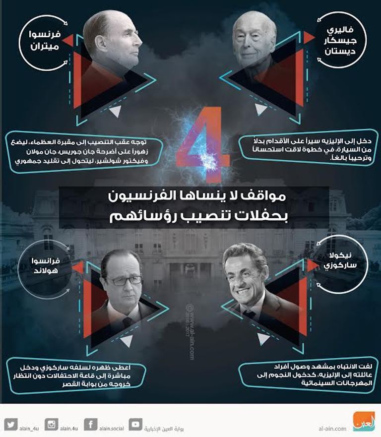 مواقف لا ينساها الفرنسيون بحفلات تنصيب رؤسائهم