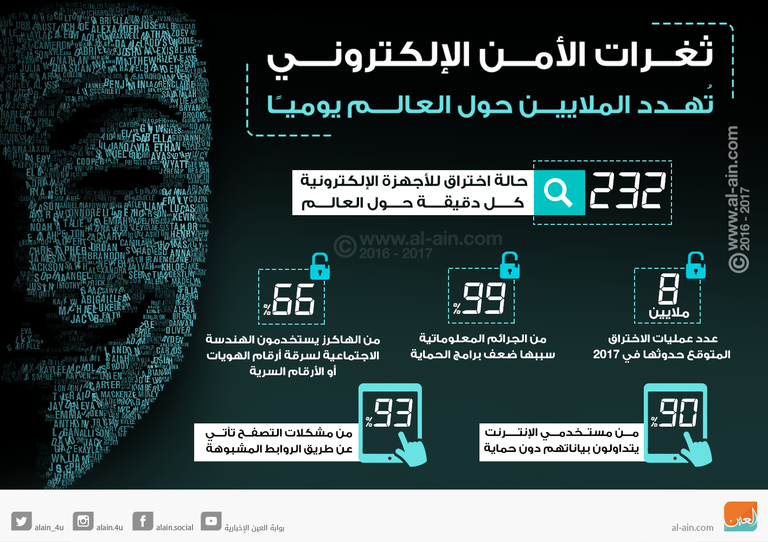 هجمات إلكترونية واسعة 