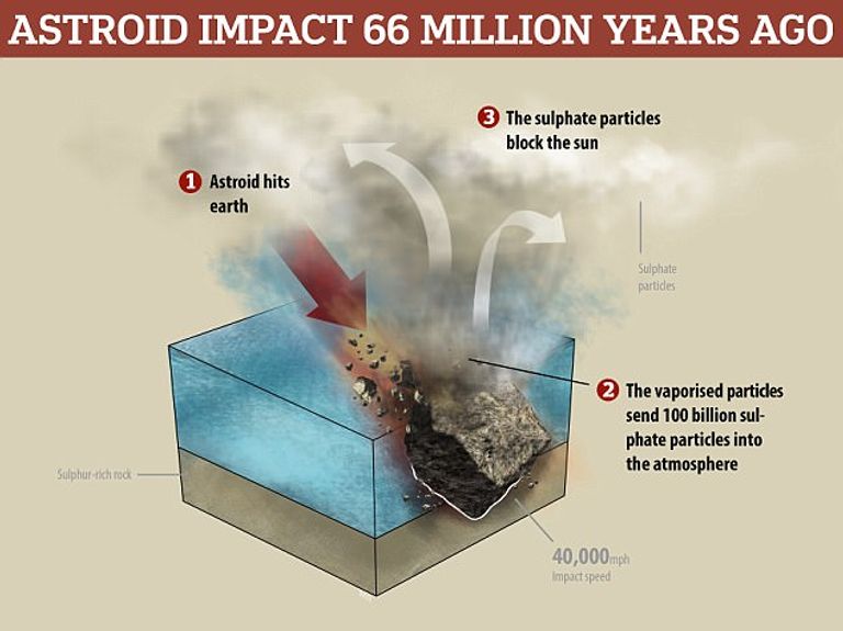 الديناصورات