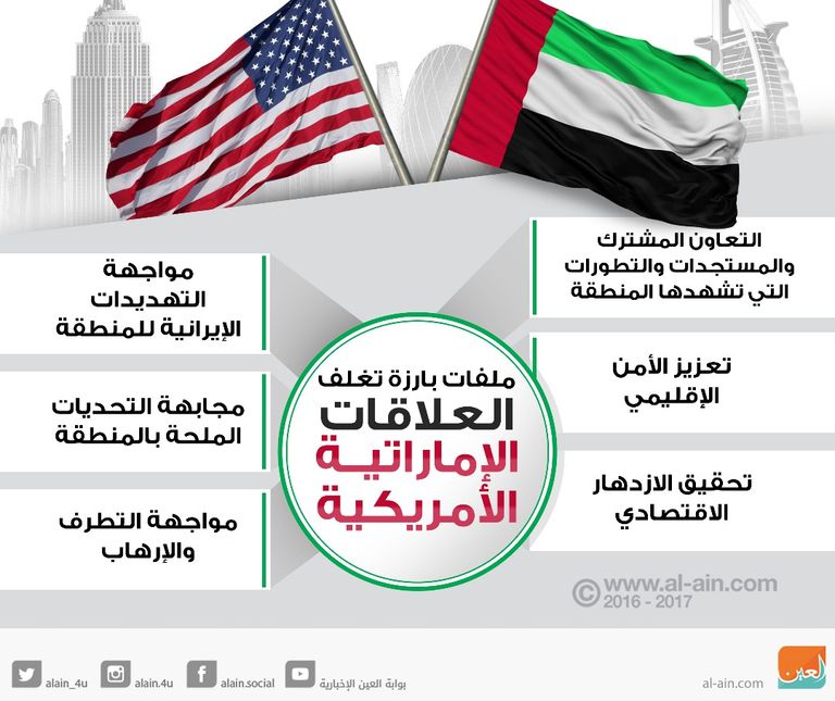 ملفات بارزة تغلف العلاقات الإماراتية الأمريكية