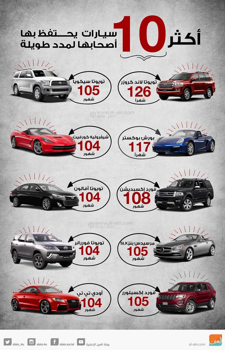أكثر 10 سيارات التي يحتفظ بها أصحابها لمدد طويلة