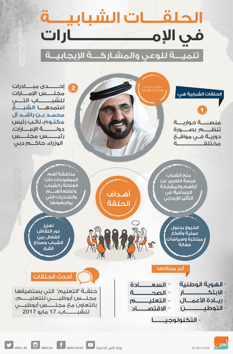 الدكتور علي راشد النعيمي وشما المزروعي