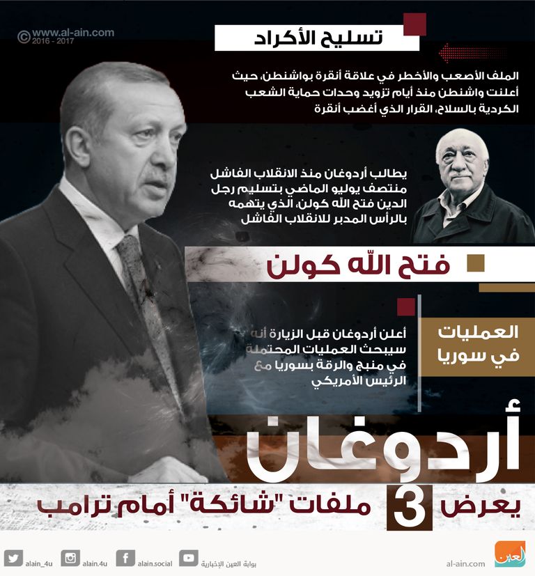 ترامب وأردوغان