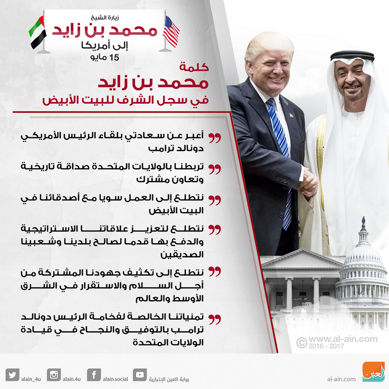 الشيخ محمد بن زايد والرئيس الأمريكي في البيت الأبيض