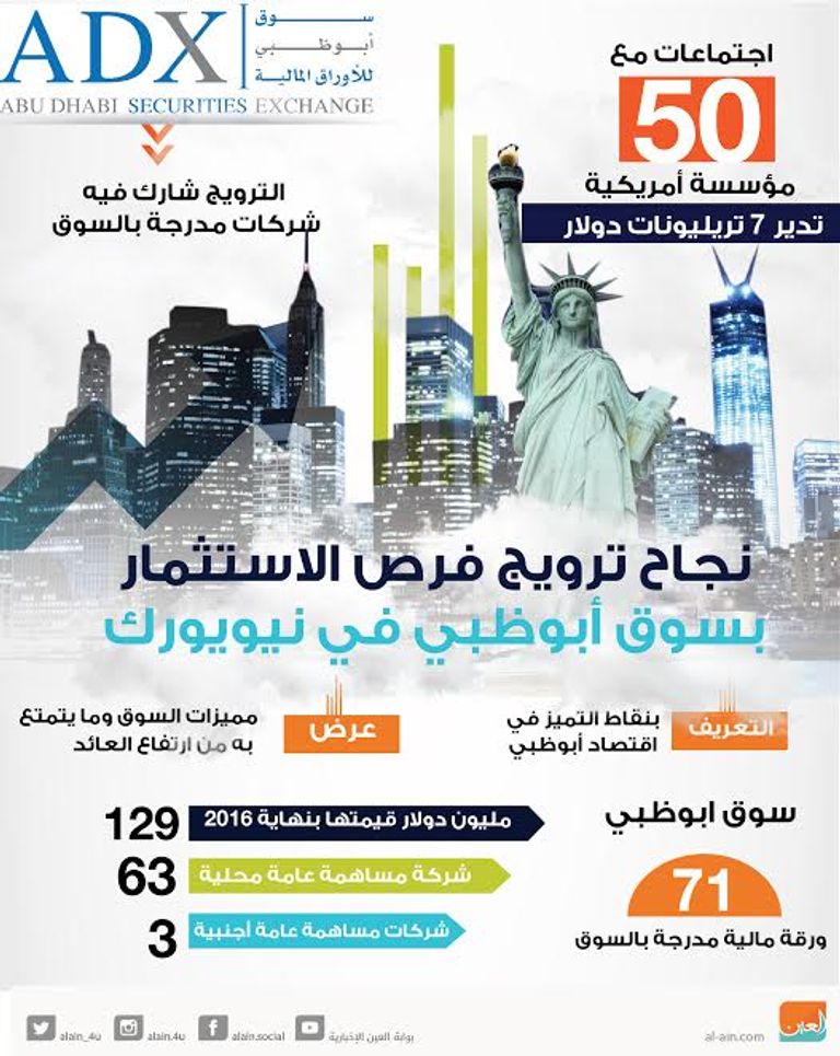نجاح ترويج فرص الاستثمار بسوق أبوظبي