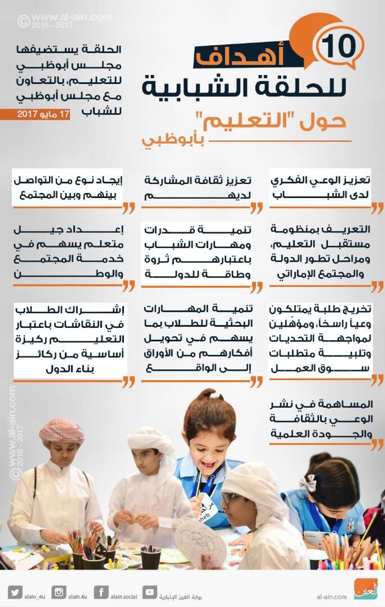 10 أهداف للحلقة الشبابية حول "التعليم" في أبوظبي