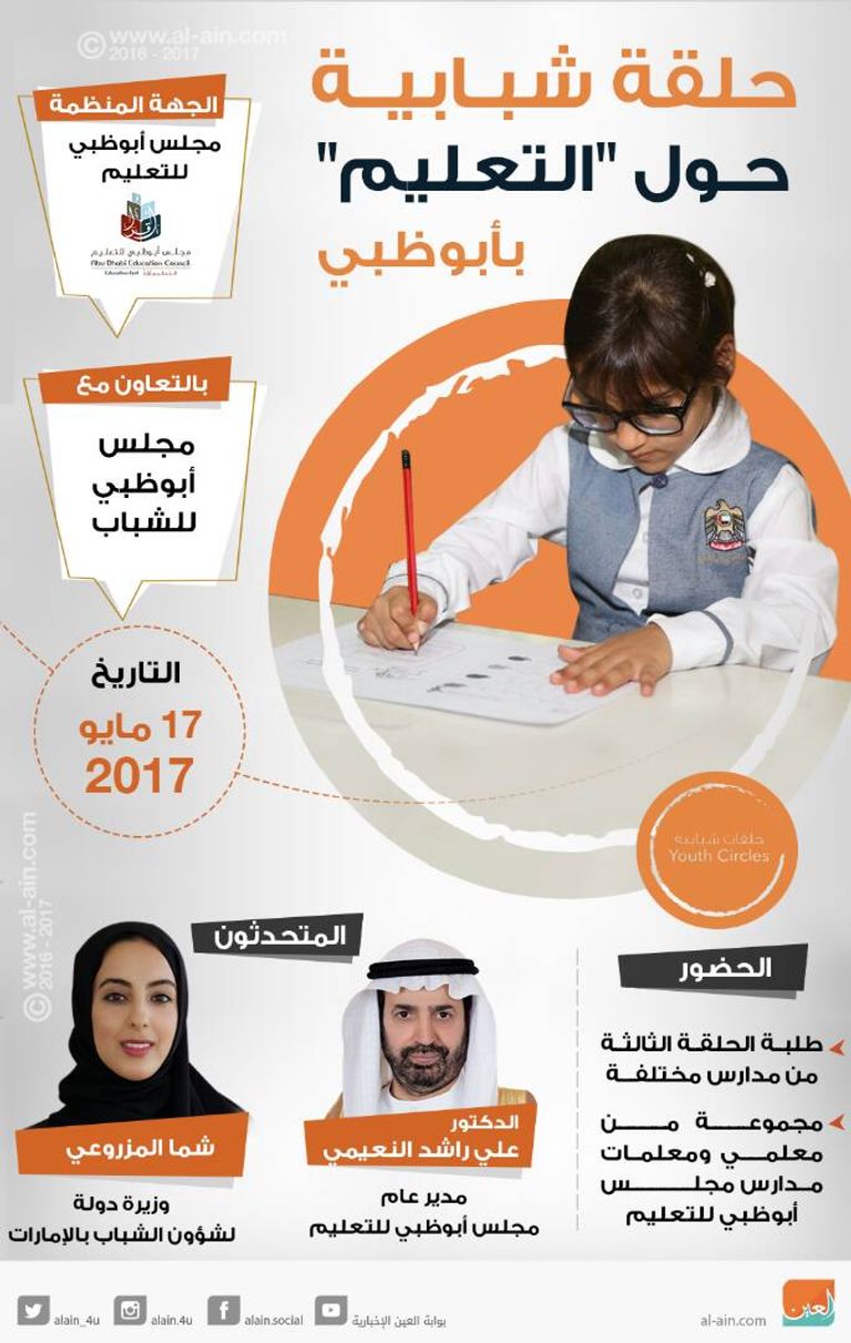 تفاصيل الحلقة الشبابية حول "التعليم" في أبوظبي