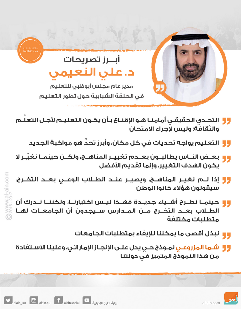 أبرز تصريحات د. علي النعيمي في الحلقة الشبابية حول تطور التعليم