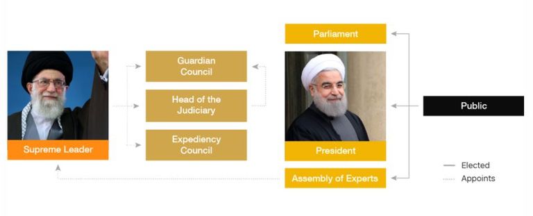 الانتخابات الإيرانية 19 مايو الجاري