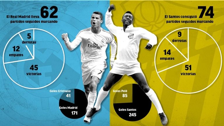 رونالدو وبيليه