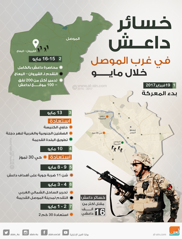 ميليشيا الحشد الشعبي قرب الموصل (الفرنسية)