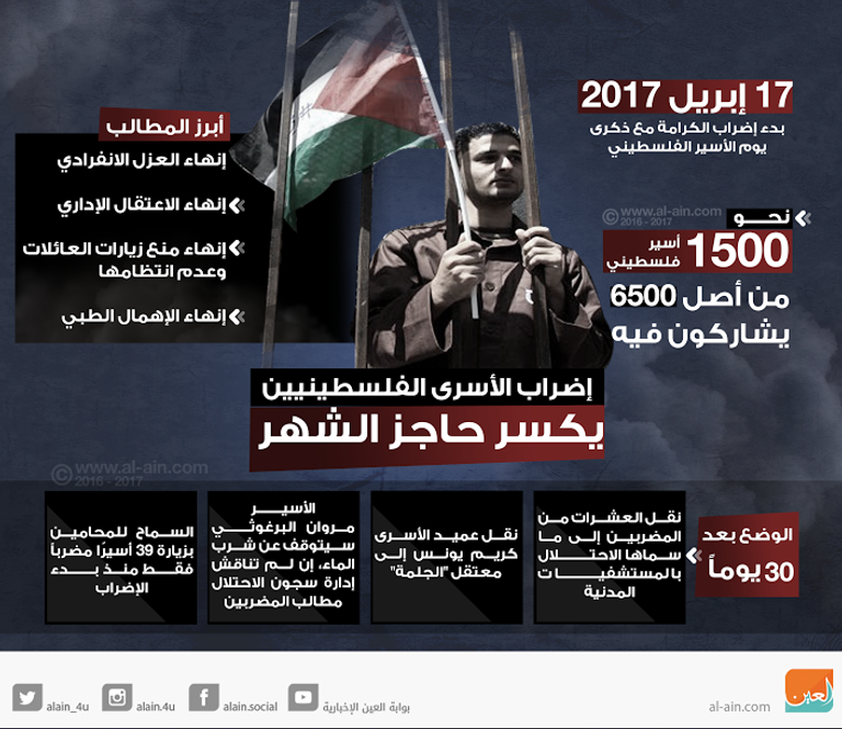 الإضراب يشارك فيه 1500 أسير (العين)