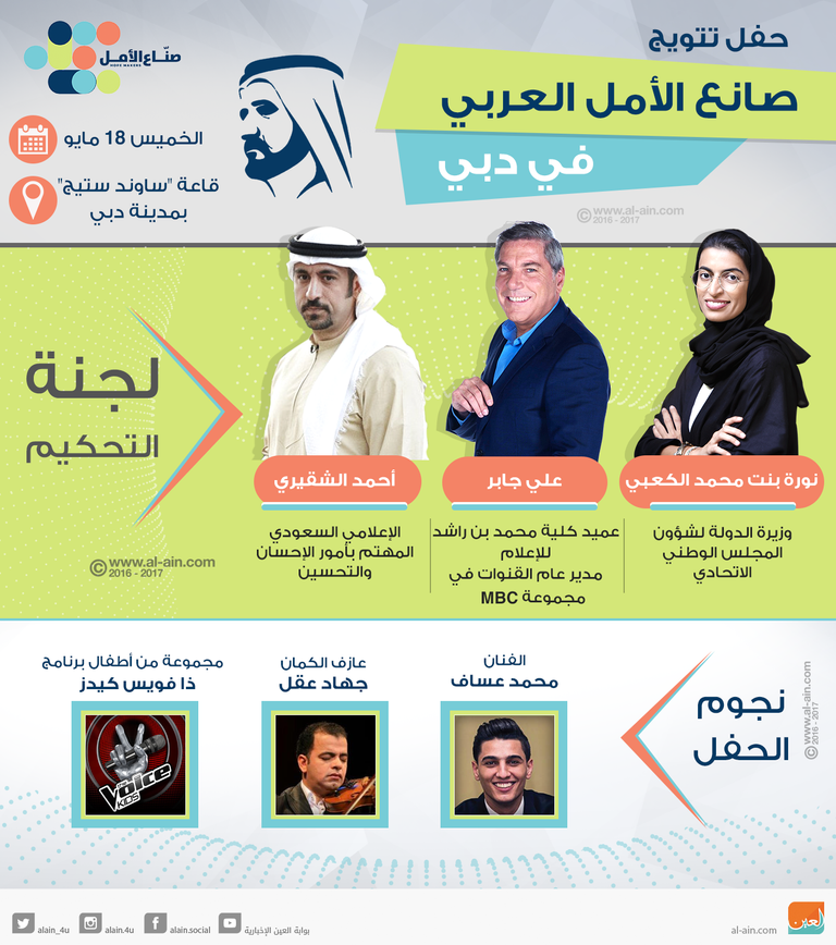 حفل تتويج صانع الأمل العربي في دبي