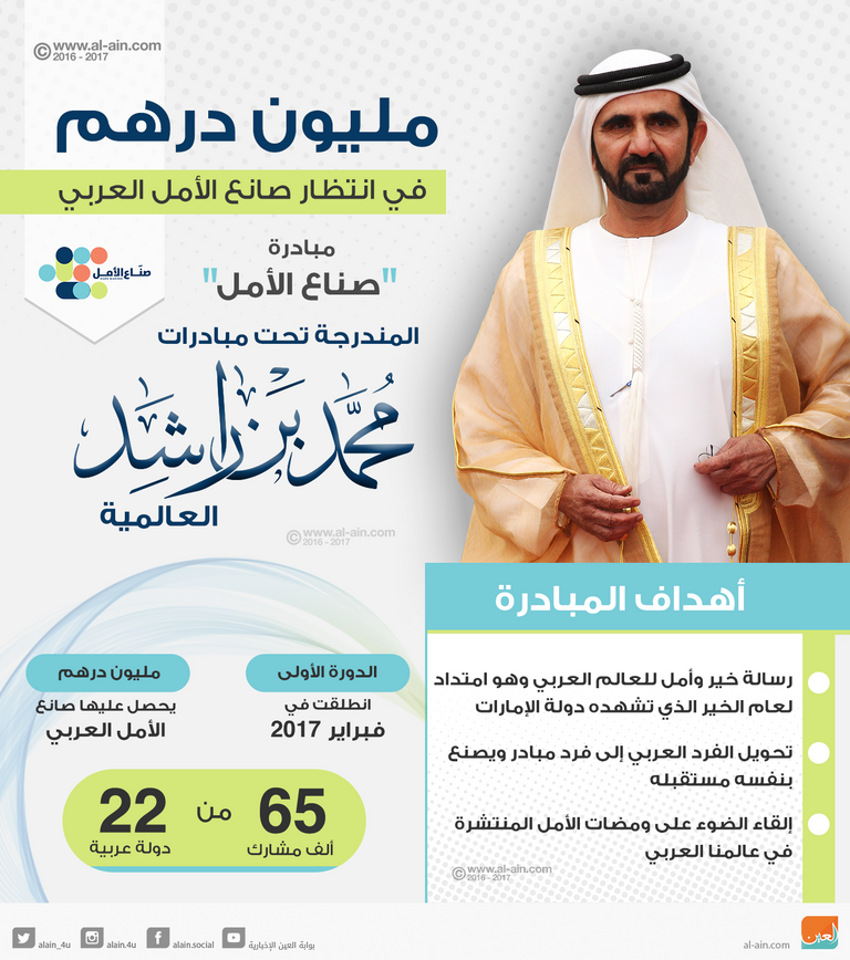 مليون درهم في انتظار صانع الأمل العربي