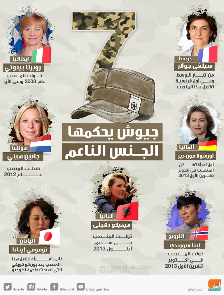 7 جيوش يحكمها الجنس الناعم