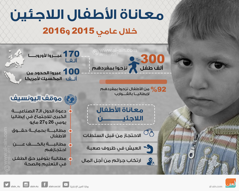 معاناة الأطفال اللاجئين خلال 2015 و2016