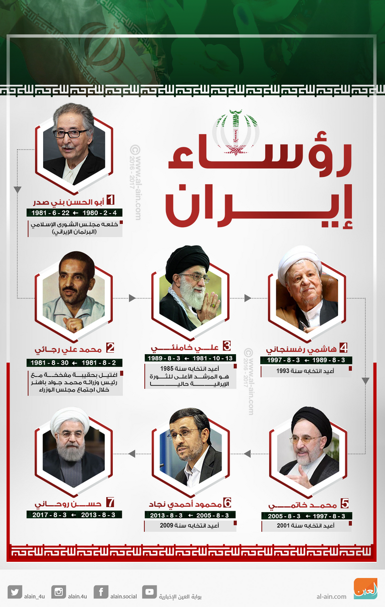 رؤساء إيران 
