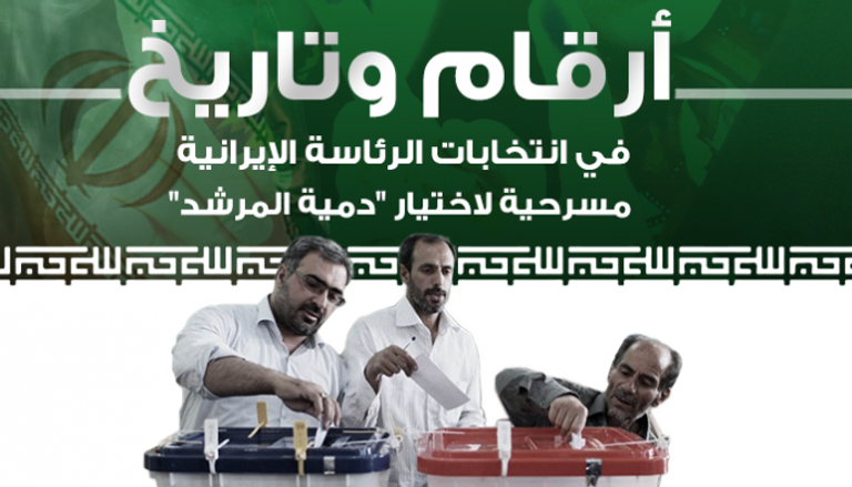 انتخابات الرئاسة الإيرانية مسرحية لاختيار دمية المرشد