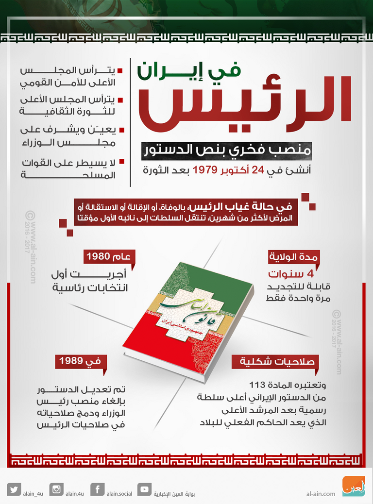 مهام الرئيس في إيران
