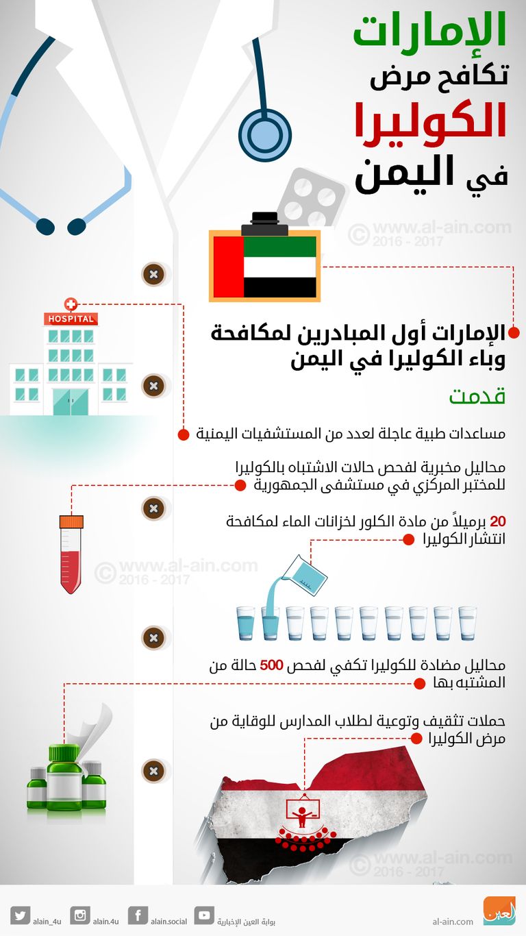 طفلة مصابة في مستشفى السبعين بصنعاء