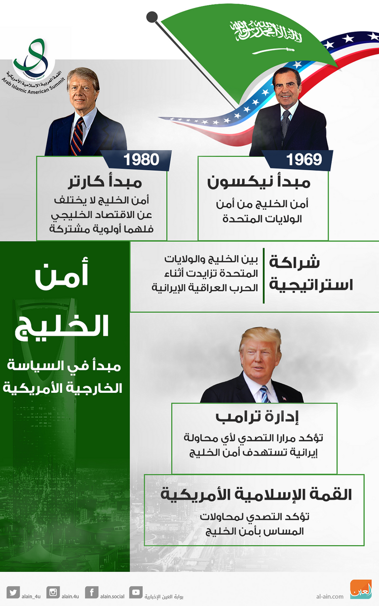 أمن الخليج مبدأ في السياسة الخارجية الأمريكية