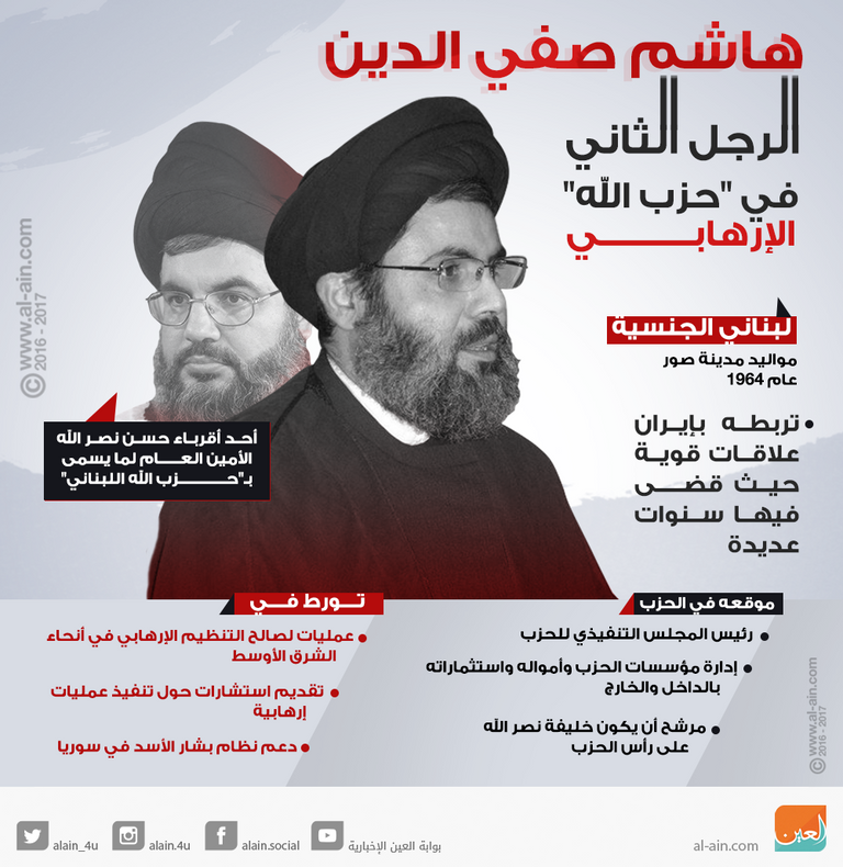 صفي الدين شبيه نصر الله وخليفته المحتمل