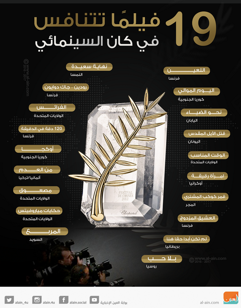 19 فيلما تتنافس في مهرجان كان السينمائي الدولي