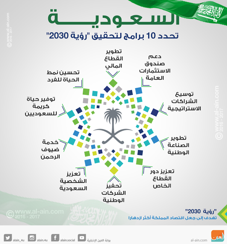 صفقة سوفت بنك تتماشى مع رؤية 2030 السعودية