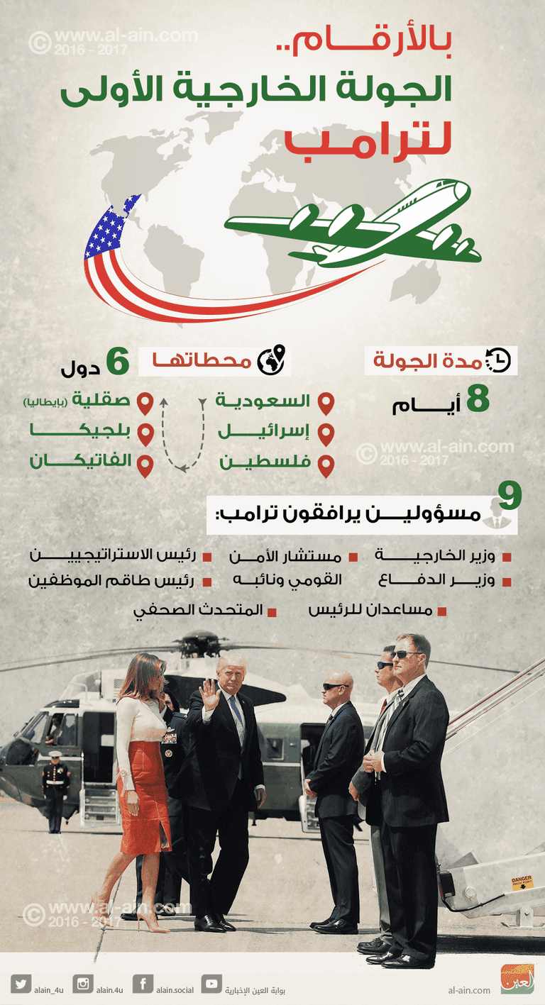 ترامب ونتنياهو خلال زيارة الأخير للولايات المتحدة (الفرنسية)