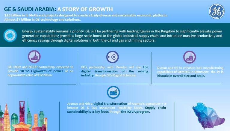 جينرال الكتريك تدعم رؤية 2030 السعودية
