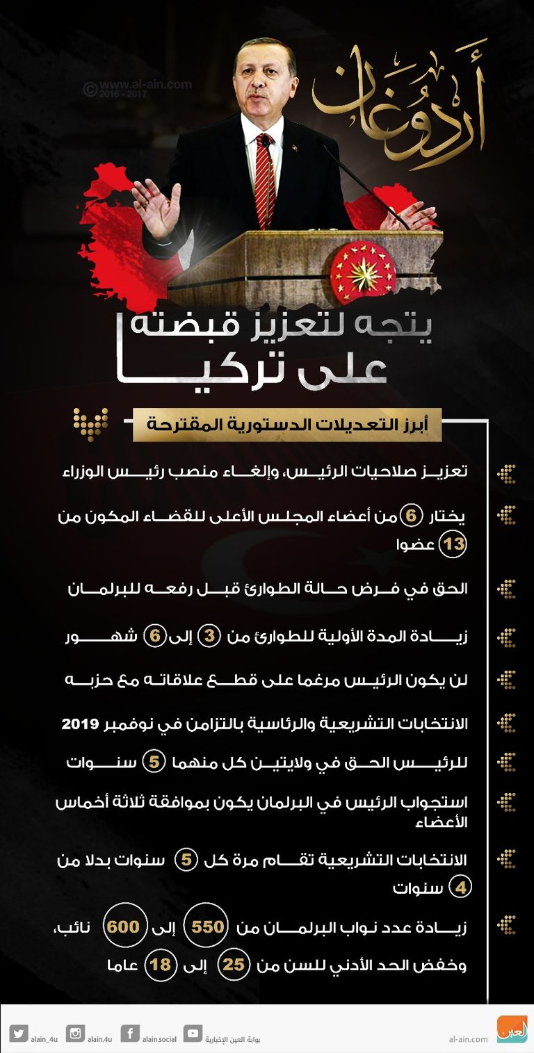 معارضو أردوغان يتزايدون