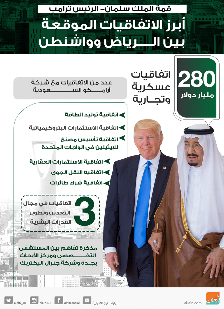 الرئيس الأمريكي مع العاهل السعودي بعد توقيع عدد من الاتفاقات (رويترز)