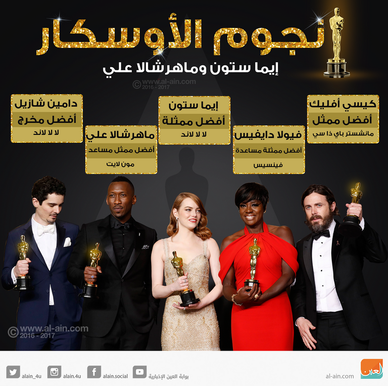 رئيسة أكاديمية فنون وعلوم الصور المتحركة مع رئيس مهرجان دبي السينمائي