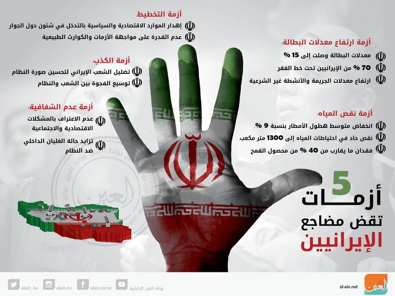 هناك اقتراح باستحداث عملة جديدة لإيران