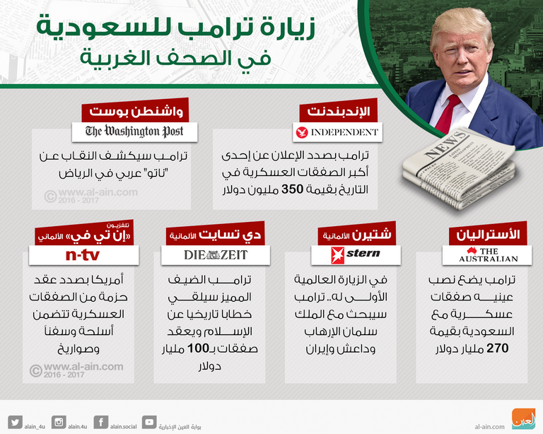 خادم الحرمين مستقبلا الرئيس الأمريكي دونالد ترامب