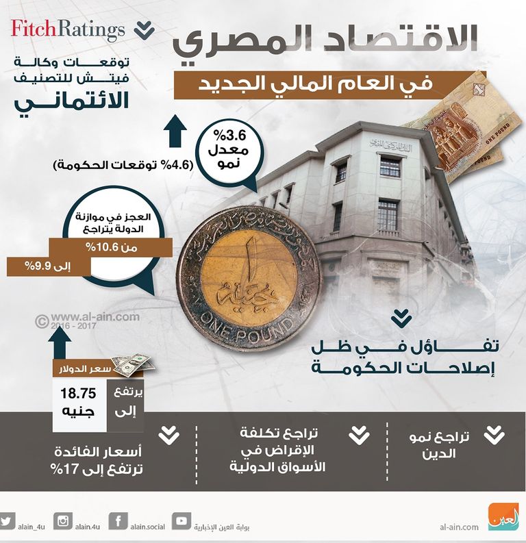 تفاؤل دولي بأداء الاقتصاد المصري