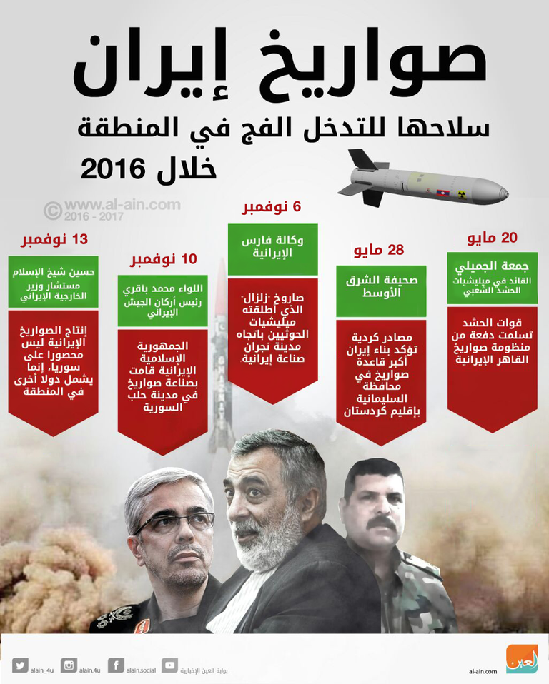 روحاني يدلي بصوته في الانتخابات التي شابها التزوير