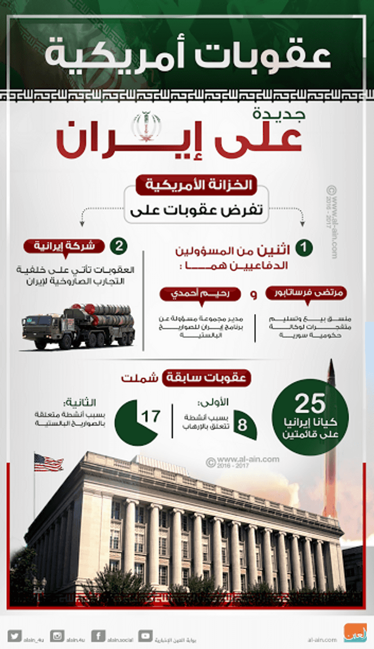 روحاني يدلي بصوته في الانتخابات التي شابها التزوير