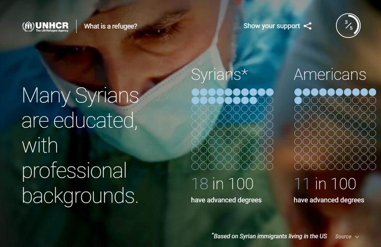 الموقع الإلكتروني لجوجل حول سوريا