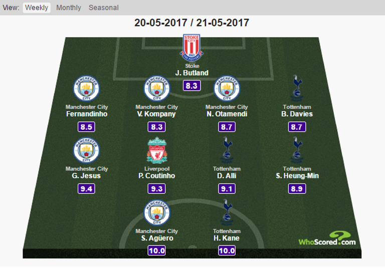 أجويرو وهاري كين