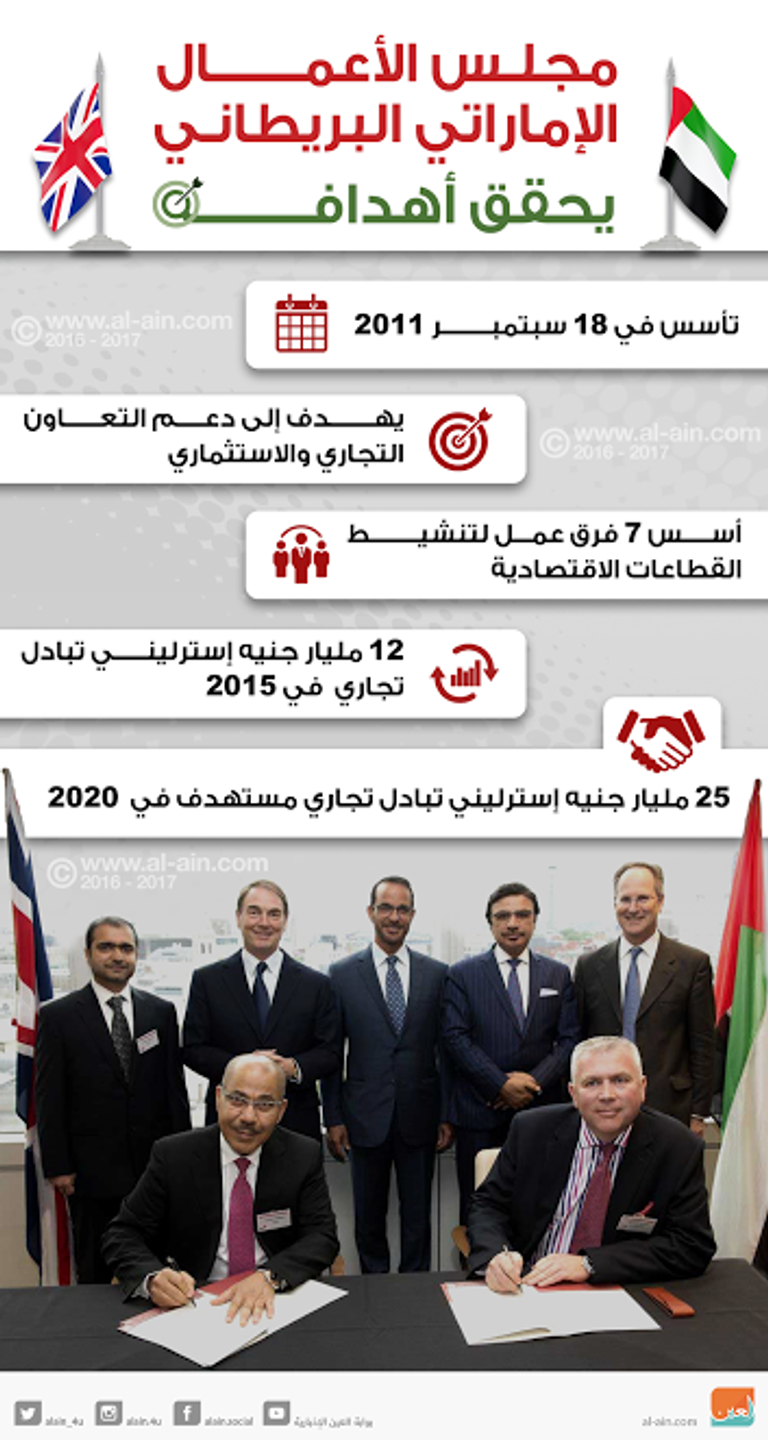 مجلس الأعمال الإماراتي البريطاني