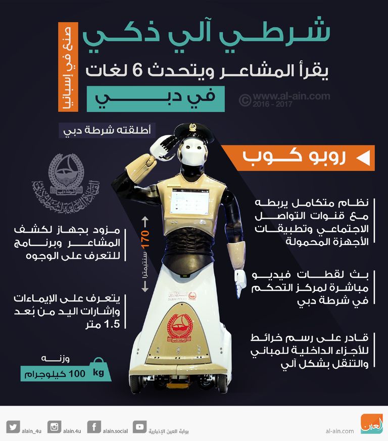 أول شرطي آلي في العالم بدبي