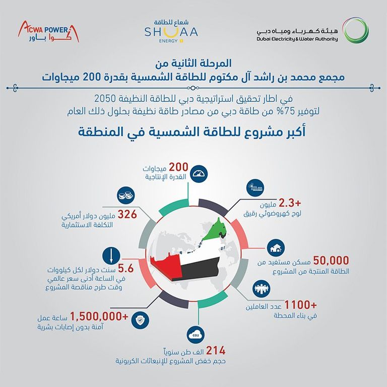 مجمع محمد بن راشد آل مكتوم للطاقة الشمسية 