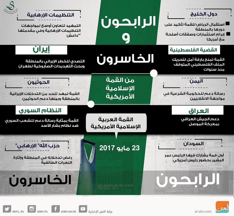 الملك سلمان يفتتح مركز "اعتدال" لمكافحة التطرف والإرهاب