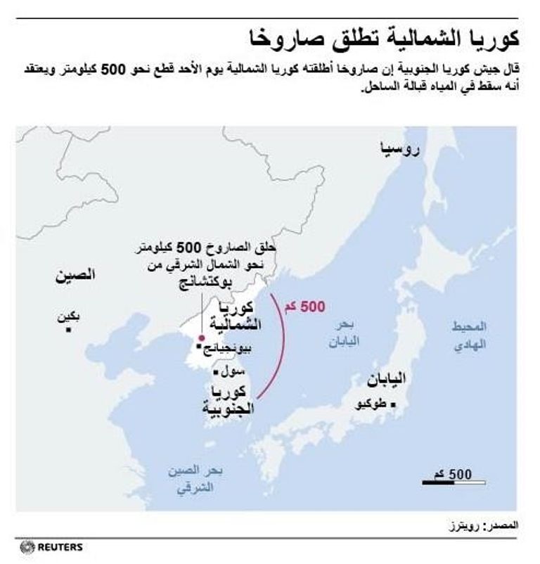 زعيم كوريا الشمالية كيم كونج أون