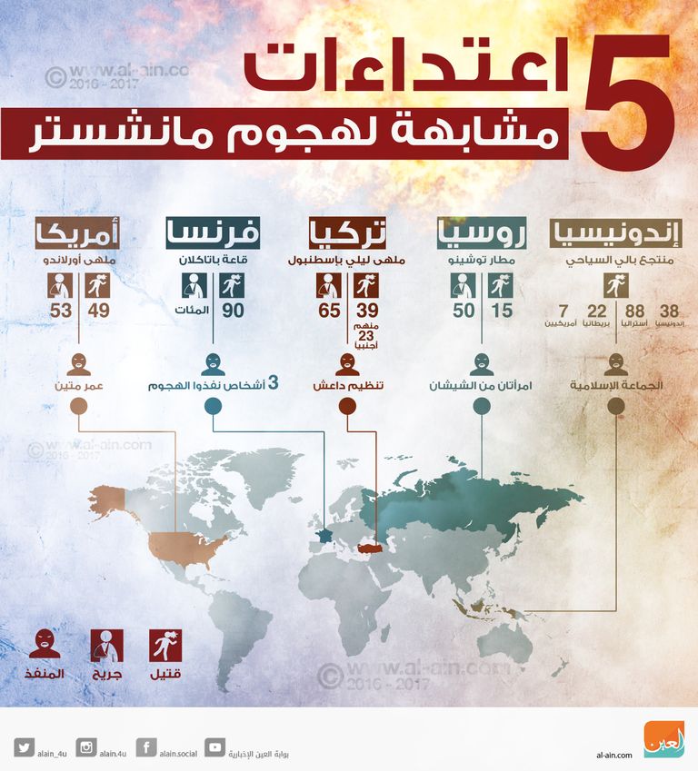 صورة من هجوم مانشستر ببريطانيا