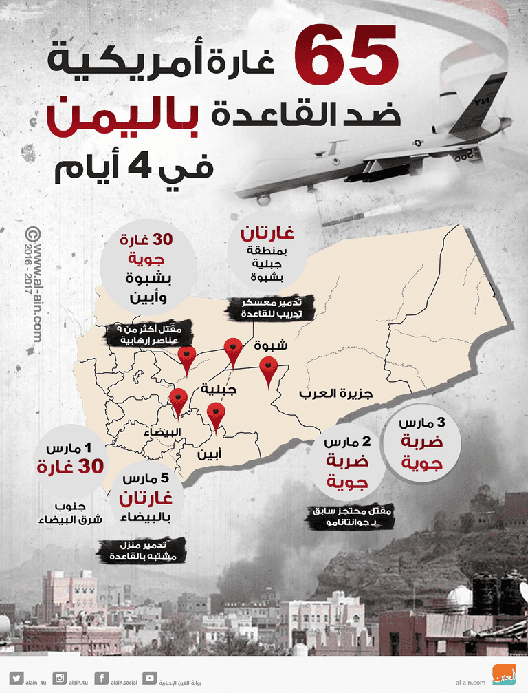 غارة أمريكية في اليمن