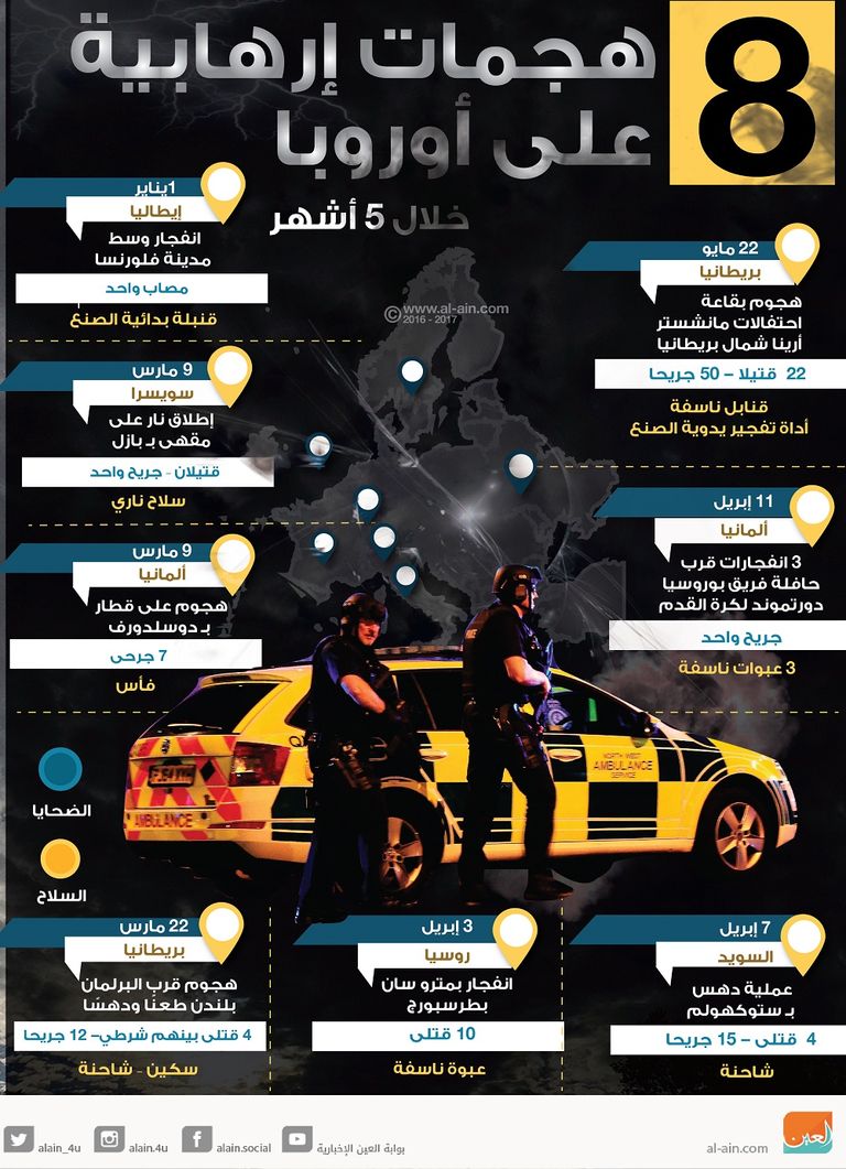 شرطي في مانشستر (رويترز)