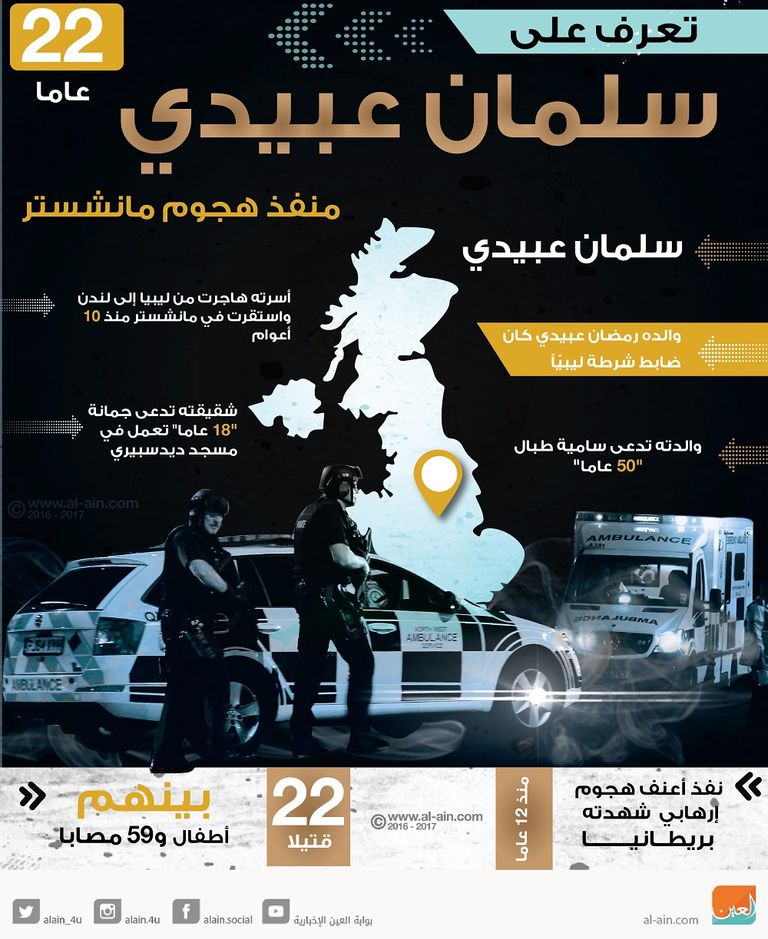 جانب من اعتداء مانشستر