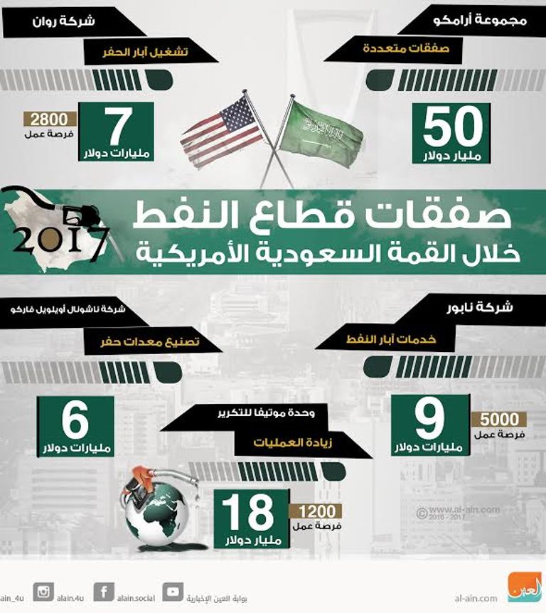 منشأة نفطية تابعة لشركة أرامكو السعودية 